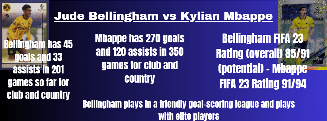 Jude Bellingham vs Kylian Mbappe (Comparison)